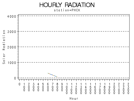 RS1graph