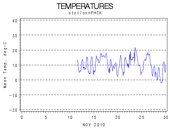 TEMPgraph