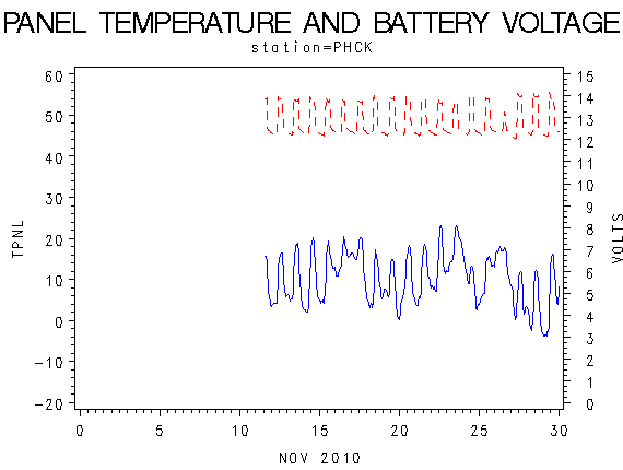 VOLTgraph