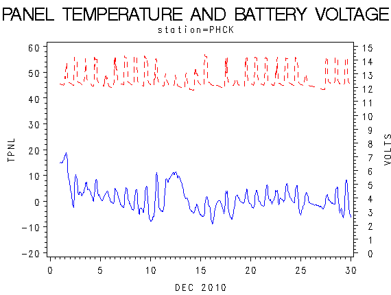 VOLTgraph