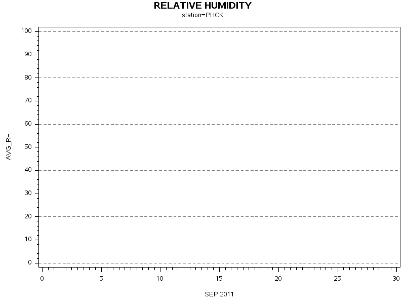 RHgraph