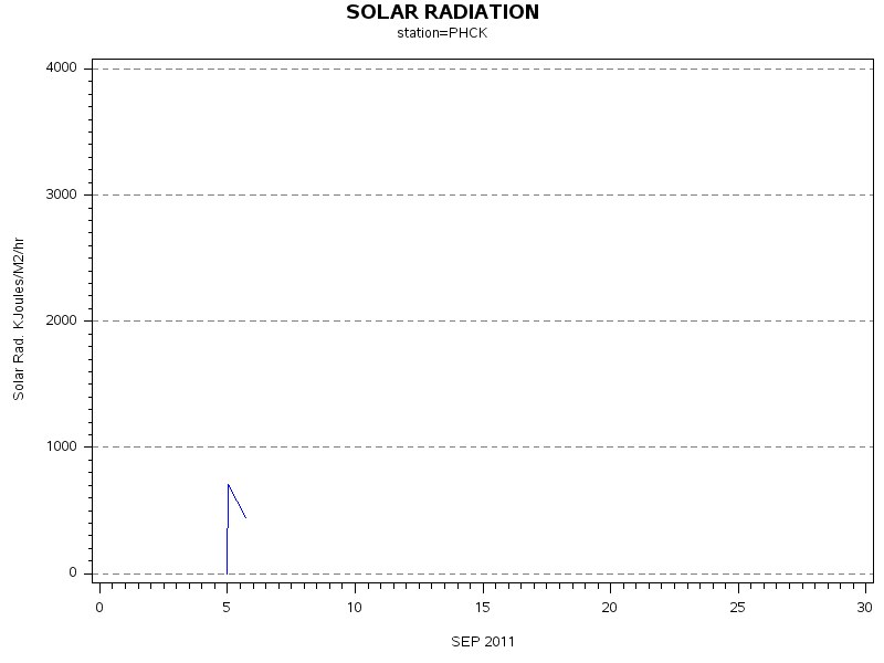 RSgraph