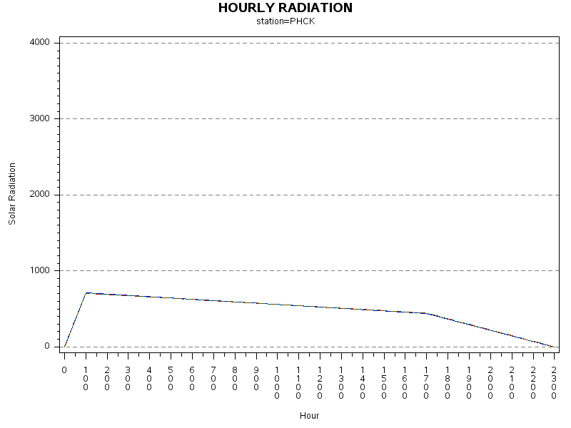 RS1graph