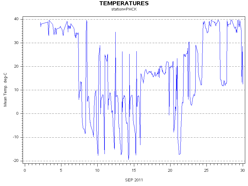 TEMPgraph