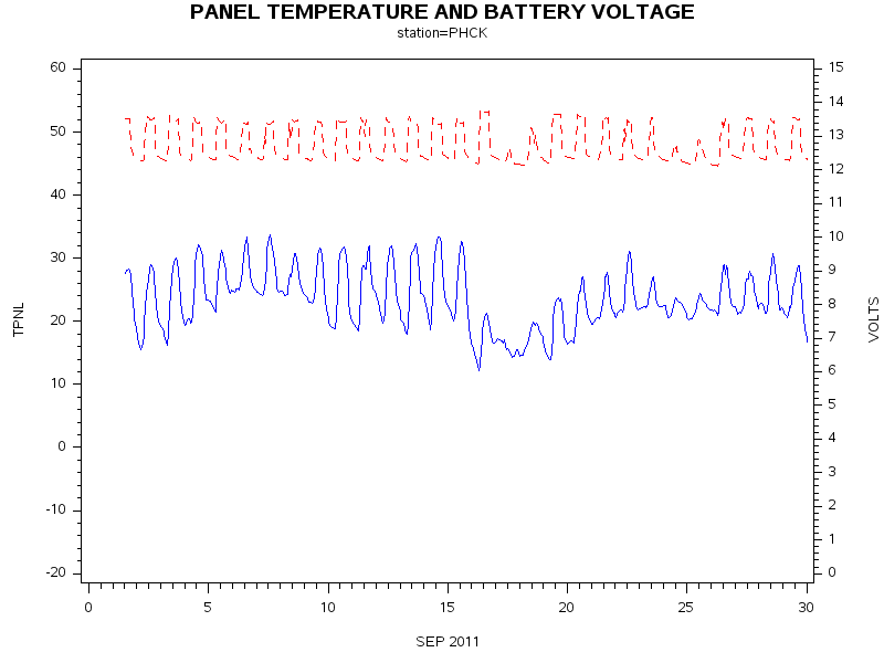 VOLTgraph
