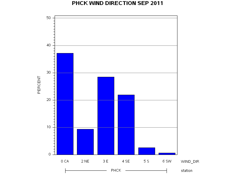 WINDDgraph