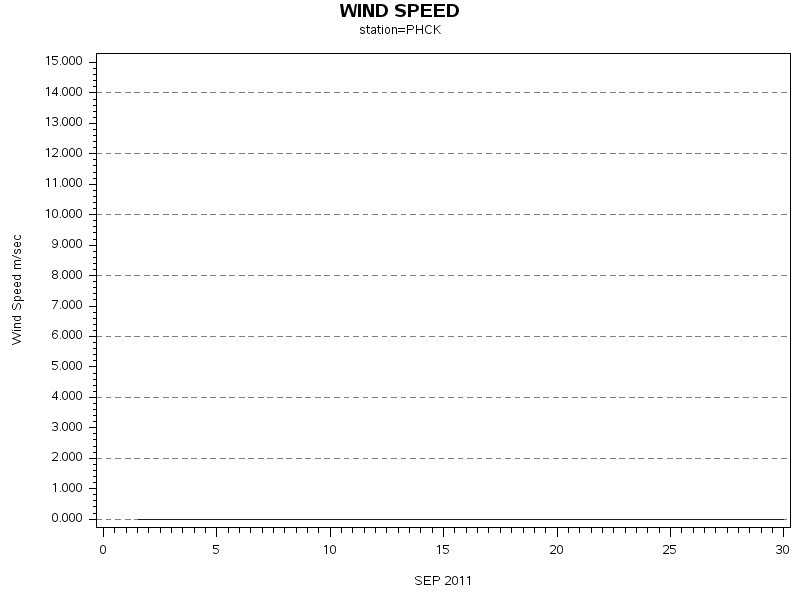 WINDSgraph