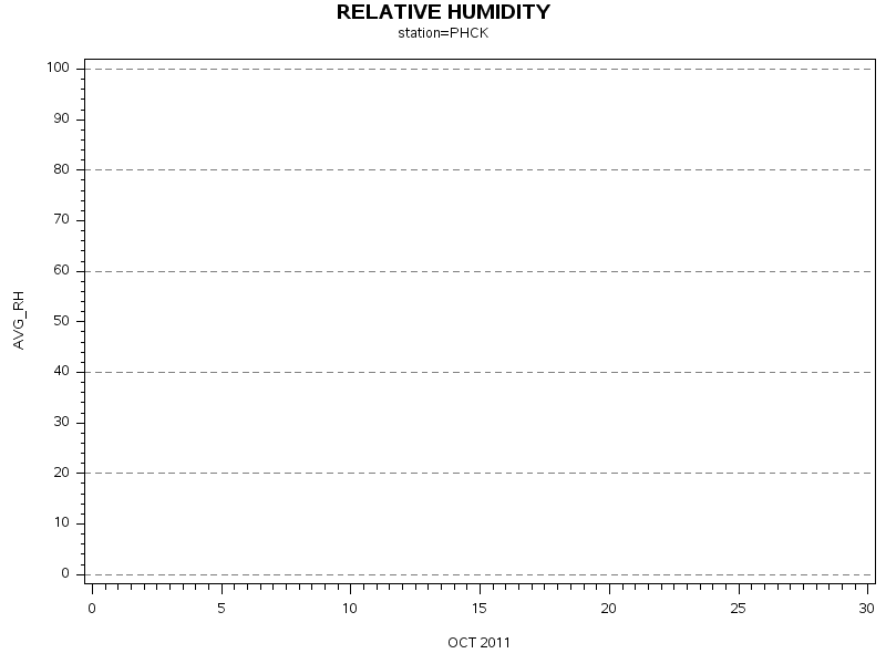 RHgraph