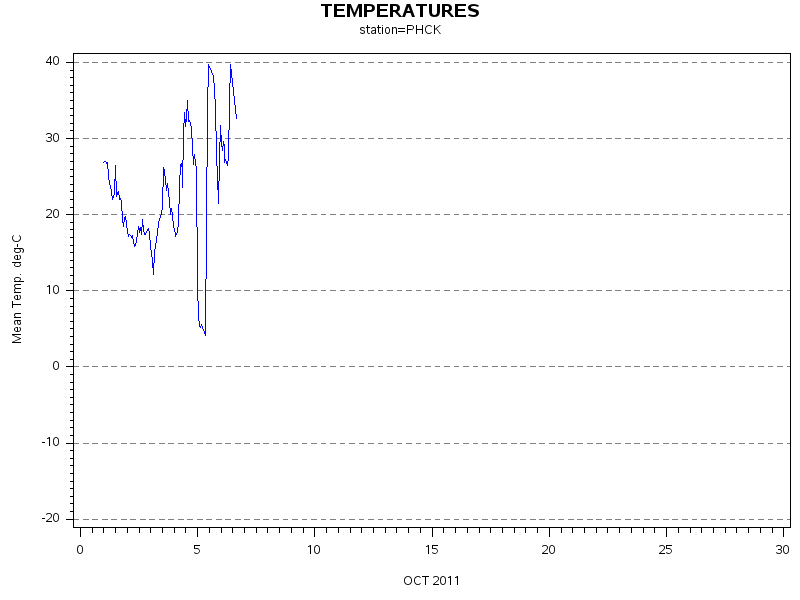 TEMPgraph