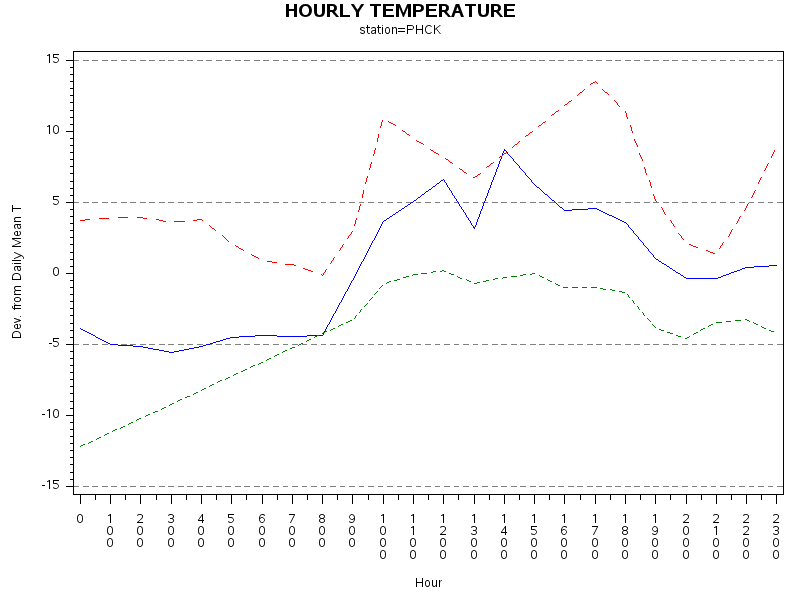 TEMP1graph