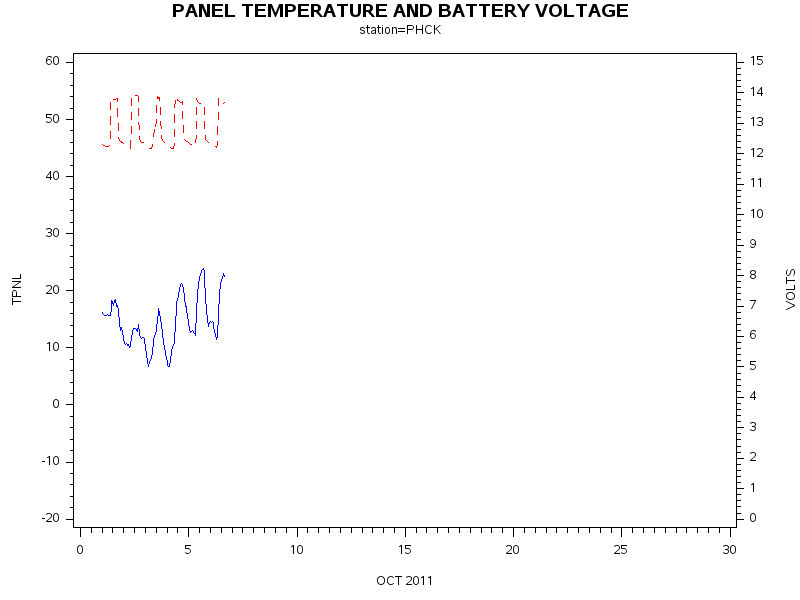 VOLTgraph