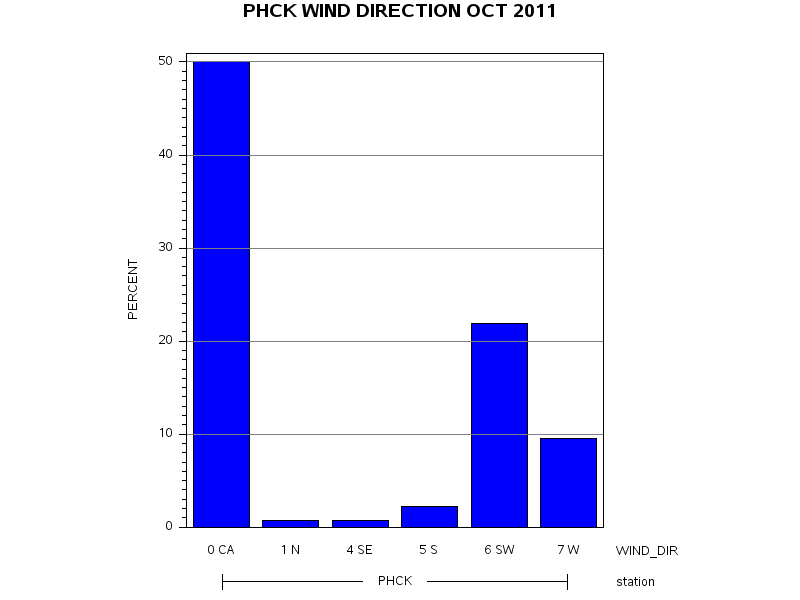 WINDDgraph