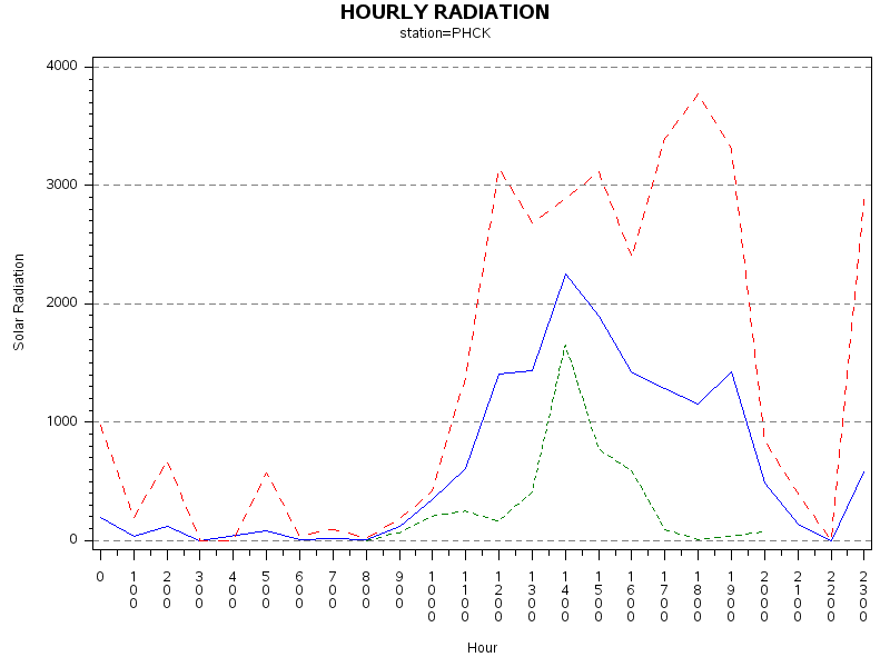 RS1graph