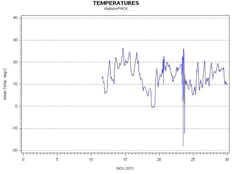 TEMPgraph