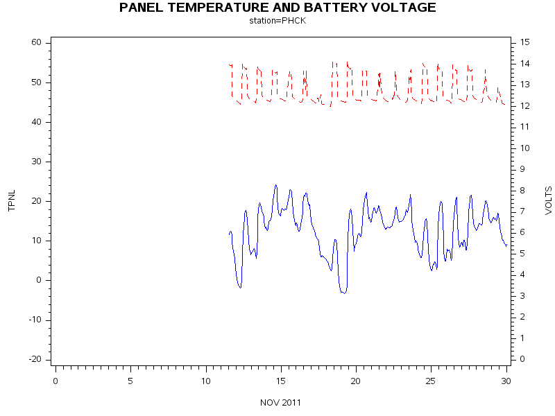 VOLTgraph