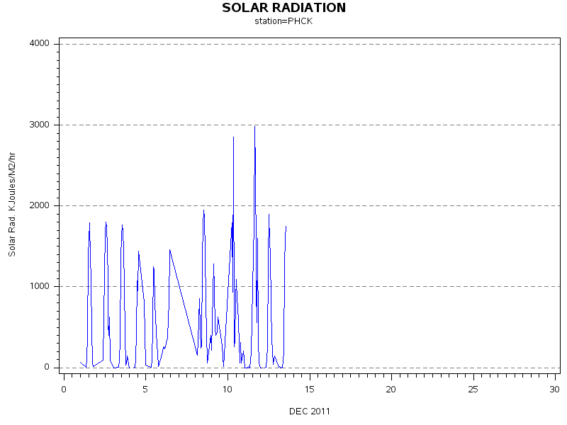 RSgraph