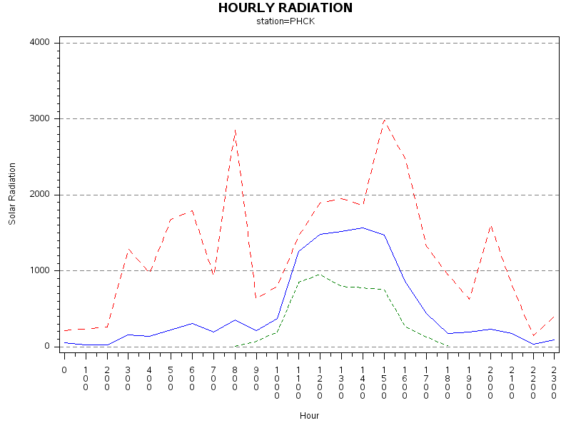 RS1graph