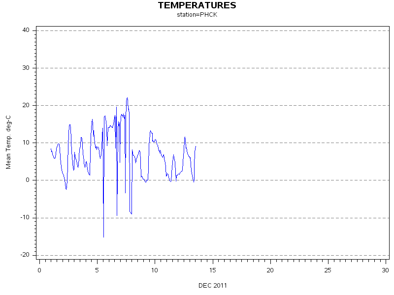 TEMPgraph
