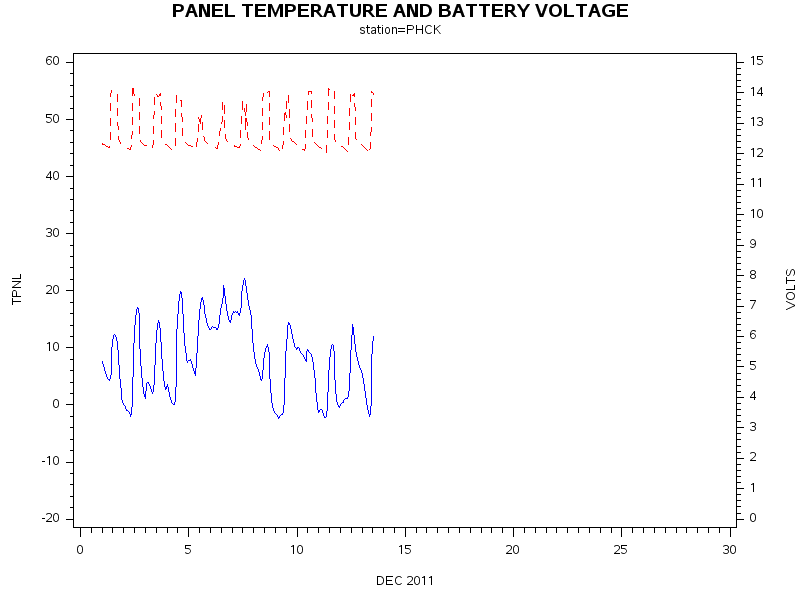 VOLTgraph