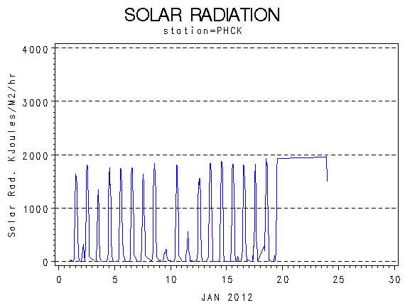 RSgraph