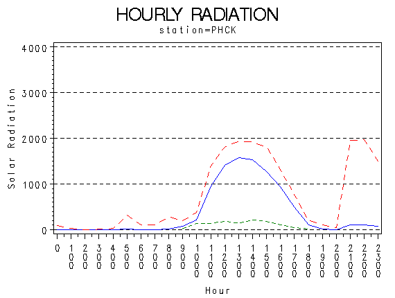 RS1graph