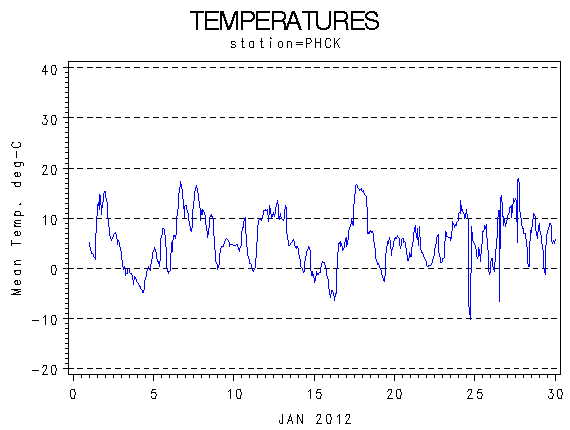 TEMPgraph