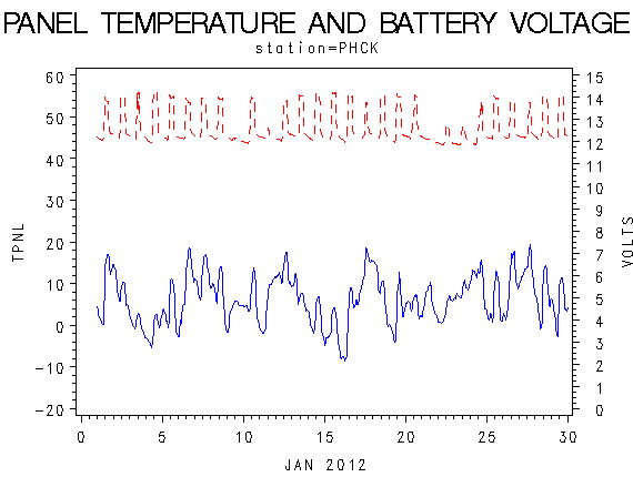 VOLTgraph