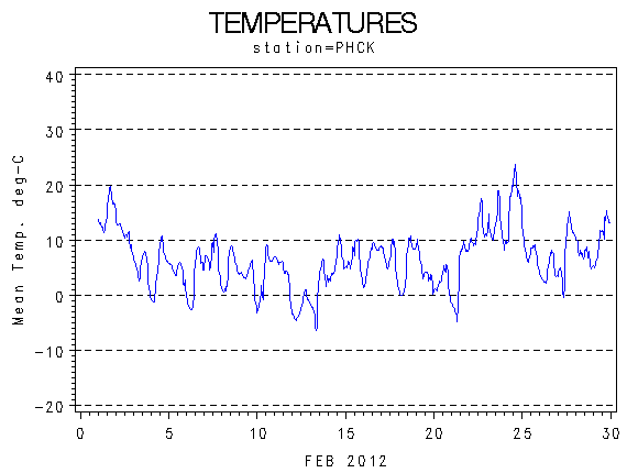 TEMPgraph