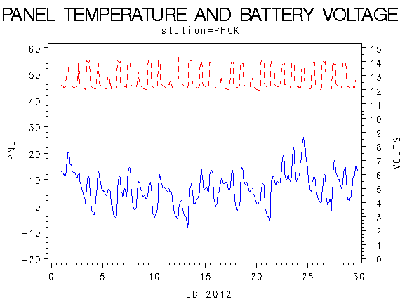 VOLTgraph