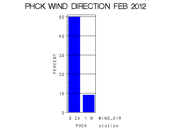 WINDDgraph