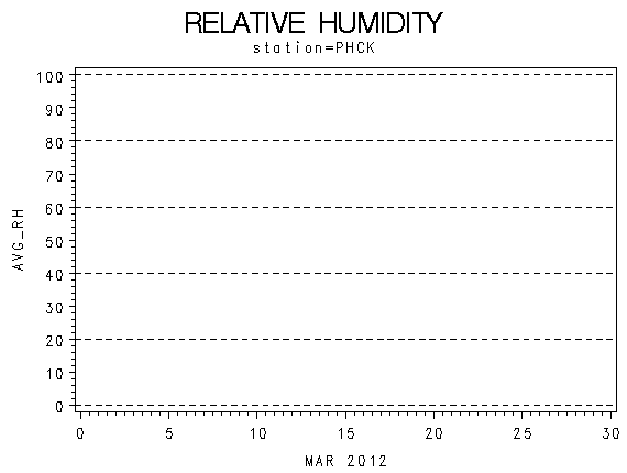 RHgraph