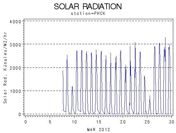 RSgraph