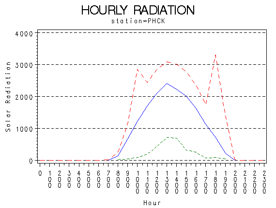 RS1graph