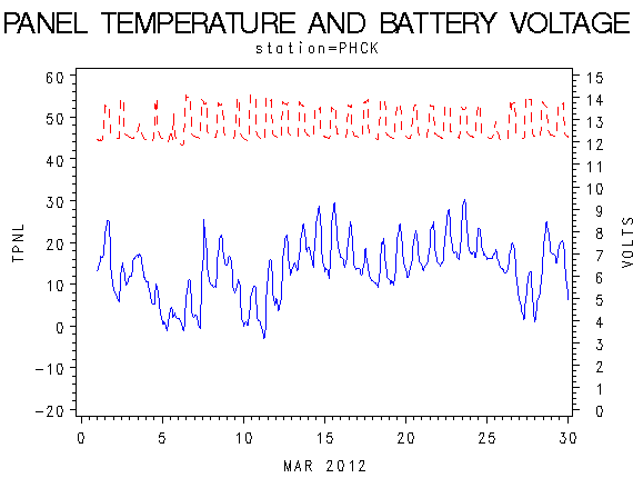 VOLTgraph