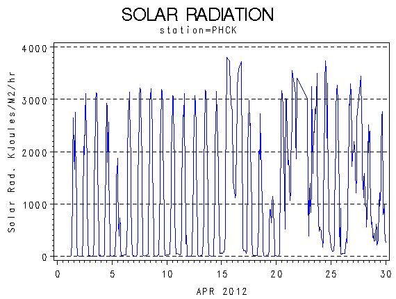 RSgraph
