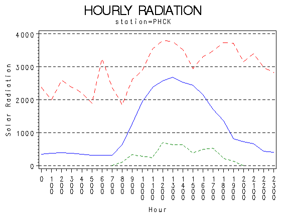 RS1graph