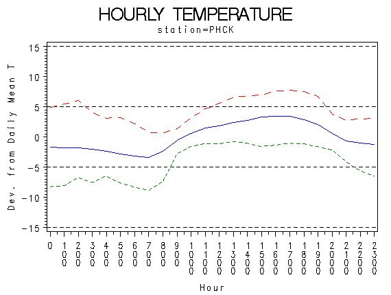 TEMP1graph