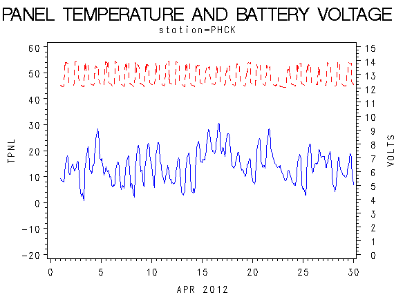 VOLTgraph