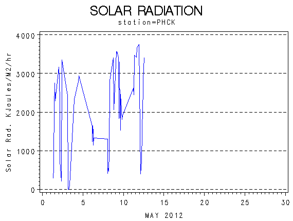 RSgraph