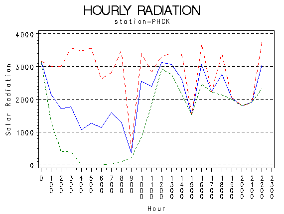 RS1graph