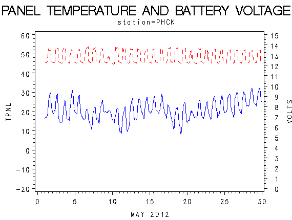 VOLTgraph