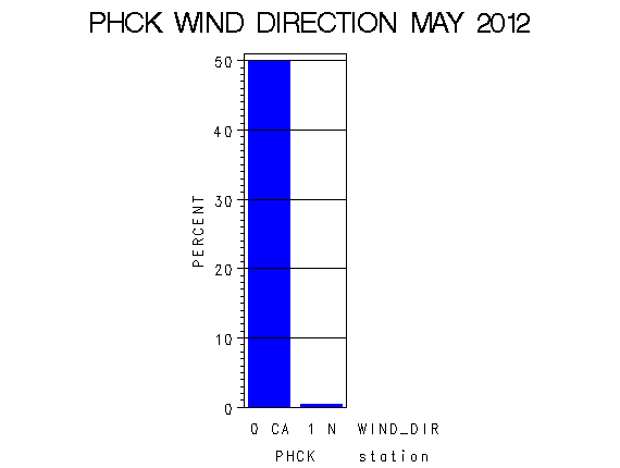 WINDDgraph