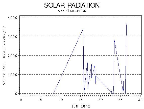 RSgraph