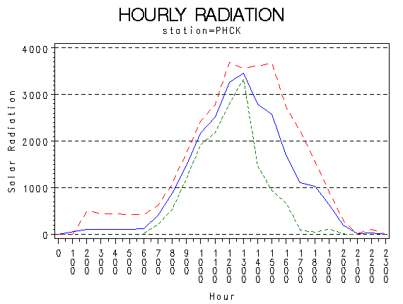 RS1graph