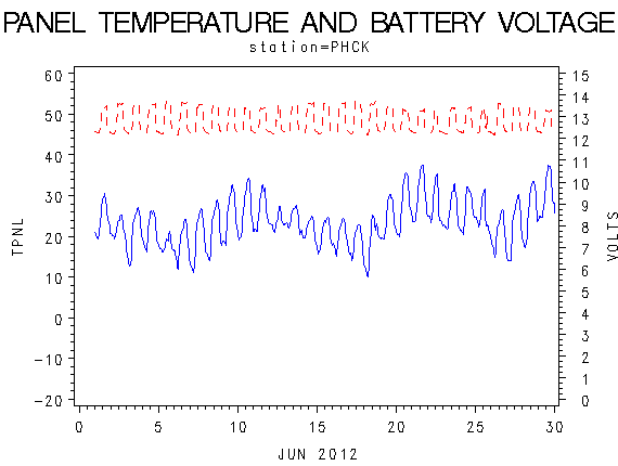 VOLTgraph