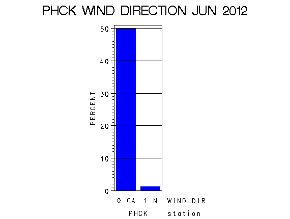 WINDDgraph