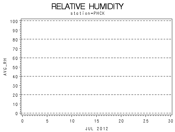 RHgraph