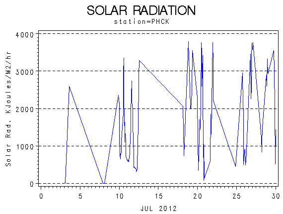 RSgraph
