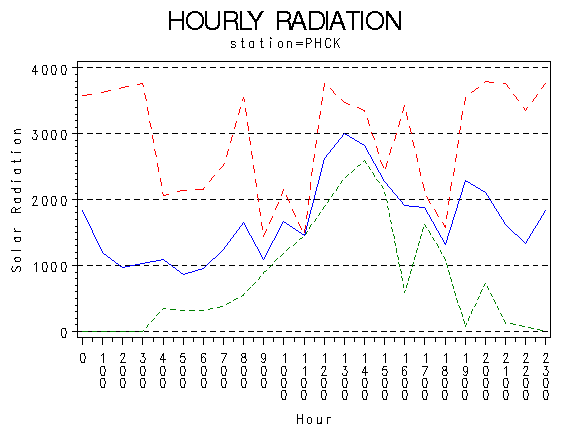 RS1graph
