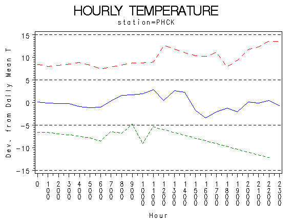 TEMP1graph